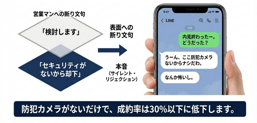 内見で一発アウト