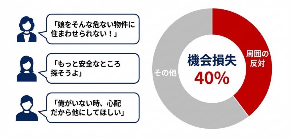 決定権は本人だけではない