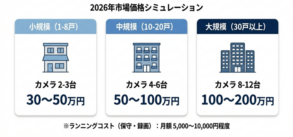 実際はいくらかかる？