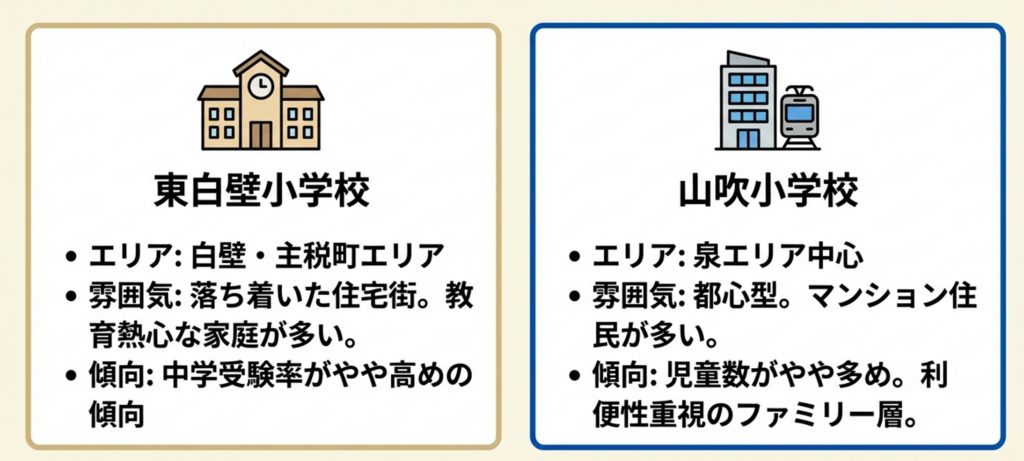 ブランドの「東白壁」VS 都心の「山吹」