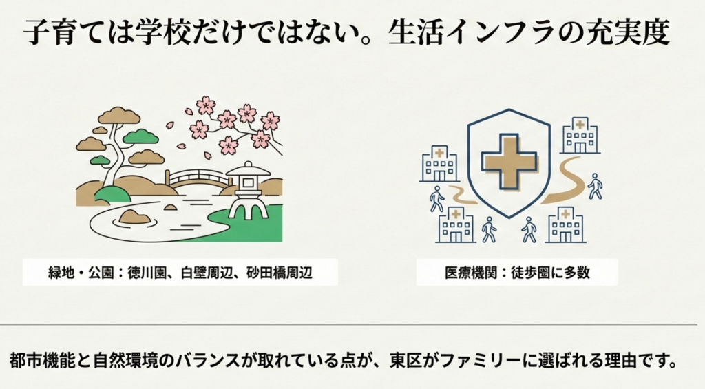 生活インフラの充実度