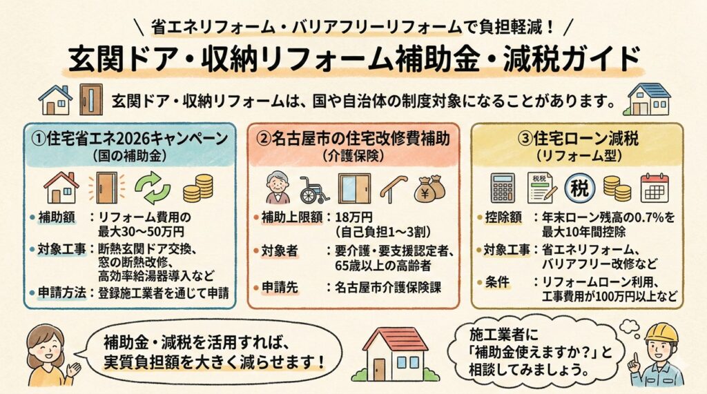 2026年最新！名古屋市東区で使える玄関リフォーム補助金・減税制度